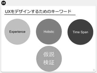 42
Experience Holistic Time Span
UXをデザインするためのキーワード
仮説
検証
 