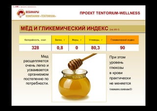 Калорийность, ккал Белки, г Жиры, г Углеводы, г Гликемический индекс
328 0,8 0 80,3 90
На 100 г продукта приходится:
При этом
уровень
глюкозы
в крови
практически
не меняется
(парадокс природы!!!)
ПРОЕКТ TENTORIUM-WELLNESS
МЁД И ГЛИКЕМИЧЕСКИЙ ИНДЕКС (на 100 г)МЁД И ГЛИКЕМИЧЕСКИЙ ИНДЕКС (на 100 г)
Мед
расщепляется
очень легко и
усваивается
организмом
постепенно по
потребности.
 