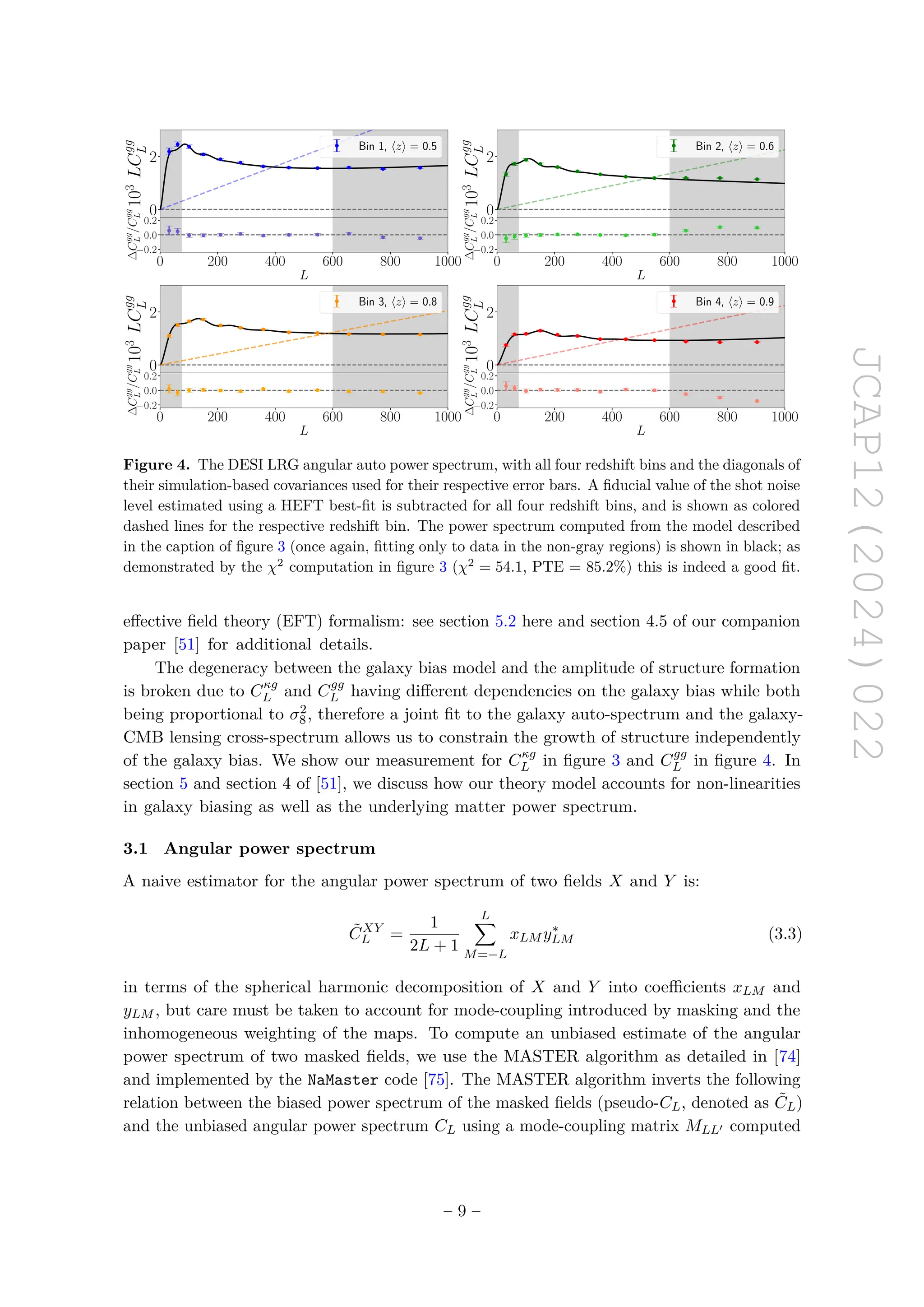 JCAP12(2024)022
L
0
2
10
3
LC
gg
L Bin 1, hzi = 0.5
L
0
2
10
3
LC
gg
L
Bin 2, hzi = 0.6
L
0
2
10
3
LC
gg
L
Bin 3, hzi = 0.8
L
0
2
10
3
LC
gg
L
Bin 4, hzi = 0.9
0 200 400 600 800 1000
L
−0.2
0.0
0.2
∆C
gg
L
/C
gg
L
0 200 400 600 800 1000
L
−0.2
0.0
0.2
∆C
gg
L
/C
gg
L
0 200 400 600 800 1000
L
−0.2
0.0
0.2
∆C
gg
L
/C
gg
L
0 200 400 600 800 1000
L
−0.2
0.0
0.2
∆C
gg
L
/C
gg
L
Figure 4. The DESI LRG angular auto power spectrum, with all four redshift bins and the diagonals of
their simulation-based covariances used for their respective error bars. A fiducial value of the shot noise
level estimated using a HEFT best-fit is subtracted for all four redshift bins, and is shown as colored
dashed lines for the respective redshift bin. The power spectrum computed from the model described
in the caption of figure 3 (once again, fitting only to data in the non-gray regions) is shown in black; as
demonstrated by the χ2
computation in figure 3 (χ2
= 54.1, PTE = 85.2%) this is indeed a good fit.
effective field theory (EFT) formalism: see section 5.2 here and section 4.5 of our companion
paper [51] for additional details.
The degeneracy between the galaxy bias model and the amplitude of structure formation
is broken due to Cκg
L and Cgg
L having different dependencies on the galaxy bias while both
being proportional to σ2
8, therefore a joint fit to the galaxy auto-spectrum and the galaxy-
CMB lensing cross-spectrum allows us to constrain the growth of structure independently
of the galaxy bias. We show our measurement for Cκg
L in figure 3 and Cgg
L in figure 4. In
section 5 and section 4 of [51], we discuss how our theory model accounts for non-linearities
in galaxy biasing as well as the underlying matter power spectrum.
3.1 Angular power spectrum
A naive estimator for the angular power spectrum of two fields X and Y is:
C̃XY
L =
1
2L + 1
L
X
M=−L
xLM y∗
LM (3.3)
in terms of the spherical harmonic decomposition of X and Y into coefficients xLM and
yLM , but care must be taken to account for mode-coupling introduced by masking and the
inhomogeneous weighting of the maps. To compute an unbiased estimate of the angular
power spectrum of two masked fields, we use the MASTER algorithm as detailed in [74]
and implemented by the NaMaster code [75]. The MASTER algorithm inverts the following
relation between the biased power spectrum of the masked fields (pseudo-CL, denoted as C̃L)
and the unbiased angular power spectrum CL using a mode-coupling matrix MLL′ computed
– 9 –
 