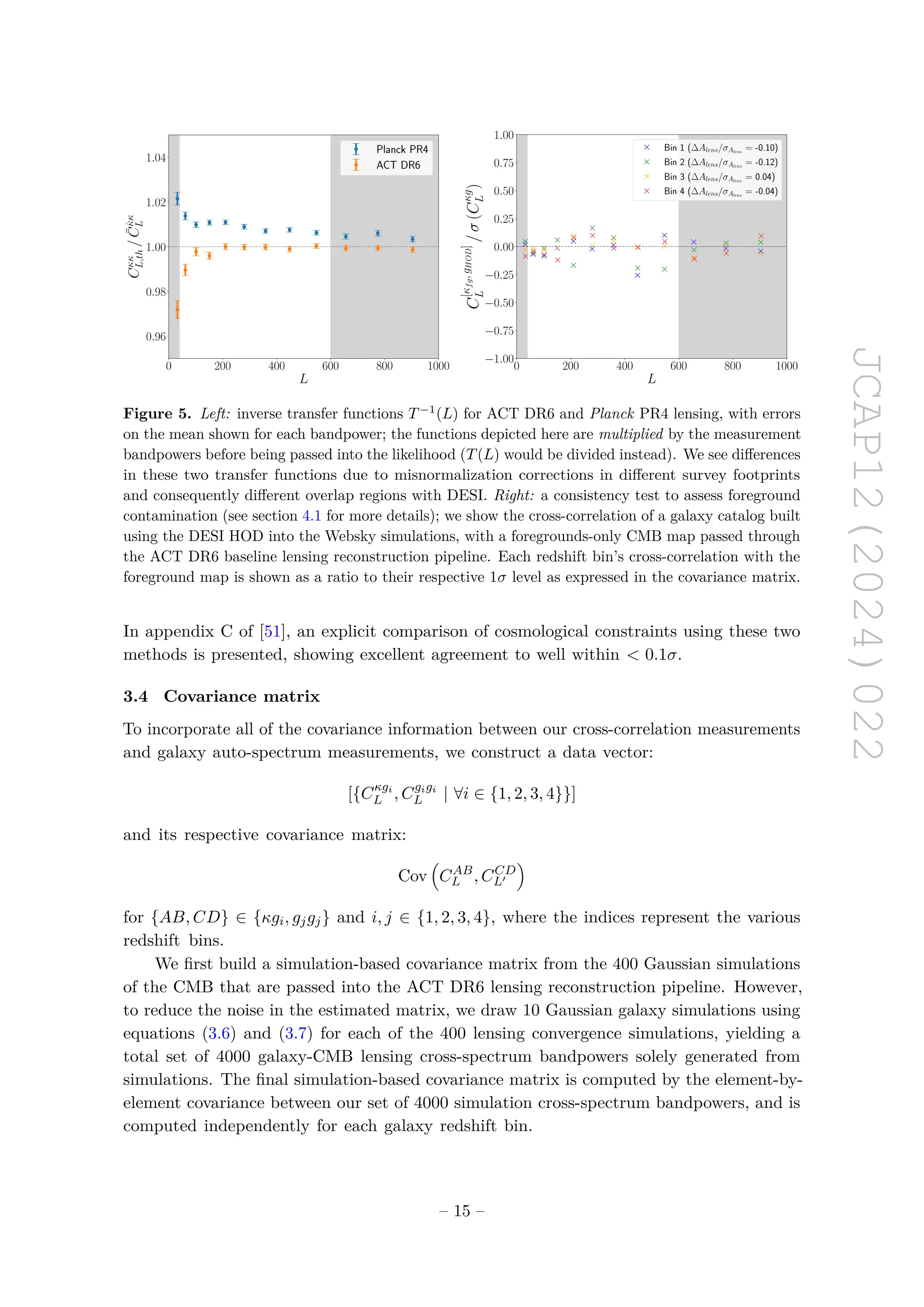 JCAP12(2024)022
0 200 400 600 800 1000
L
0.96
0.98
1.00
1.02
1.04
C
κκ
L,th
/
C̄
κ̂κ
L
Planck PR4
ACT DR6
0 200 400 600 800 1000
L
−1.00
−0.75
−0.50
−0.25
0.00
0.25
0.50
0.75
1.00
C
[κ
f
g
,
g
HOD
]
L
/
σ
(C
κg
L
)
Bin 1 (∆Alens/σAlens
= -0.10)
Bin 2 (∆Alens/σAlens
= -0.12)
Bin 3 (∆Alens/σAlens
= 0.04)
Bin 4 (∆Alens/σAlens
= -0.04)
Figure 5. Left: inverse transfer functions T−1
(L) for ACT DR6 and Planck PR4 lensing, with errors
on the mean shown for each bandpower; the functions depicted here are multiplied by the measurement
bandpowers before being passed into the likelihood (T(L) would be divided instead). We see differences
in these two transfer functions due to misnormalization corrections in different survey footprints
and consequently different overlap regions with DESI. Right: a consistency test to assess foreground
contamination (see section 4.1 for more details); we show the cross-correlation of a galaxy catalog built
using the DESI HOD into the Websky simulations, with a foregrounds-only CMB map passed through
the ACT DR6 baseline lensing reconstruction pipeline. Each redshift bin’s cross-correlation with the
foreground map is shown as a ratio to their respective 1σ level as expressed in the covariance matrix.
In appendix C of [51], an explicit comparison of cosmological constraints using these two
methods is presented, showing excellent agreement to well within  0.1σ.
3.4 Covariance matrix
To incorporate all of the covariance information between our cross-correlation measurements
and galaxy auto-spectrum measurements, we construct a data vector:
[{Cκgi
L , Cgigi
L | ∀i ∈ {1, 2, 3, 4}}]
and its respective covariance matrix:
Cov

CAB
L , CCD
L′

for {AB, CD} ∈ {κgi, gjgj} and i, j ∈ {1, 2, 3, 4}, where the indices represent the various
redshift bins.
We first build a simulation-based covariance matrix from the 400 Gaussian simulations
of the CMB that are passed into the ACT DR6 lensing reconstruction pipeline. However,
to reduce the noise in the estimated matrix, we draw 10 Gaussian galaxy simulations using
equations (3.6) and (3.7) for each of the 400 lensing convergence simulations, yielding a
total set of 4000 galaxy-CMB lensing cross-spectrum bandpowers solely generated from
simulations. The final simulation-based covariance matrix is computed by the element-by-
element covariance between our set of 4000 simulation cross-spectrum bandpowers, and is
computed independently for each galaxy redshift bin.
– 15 –
 