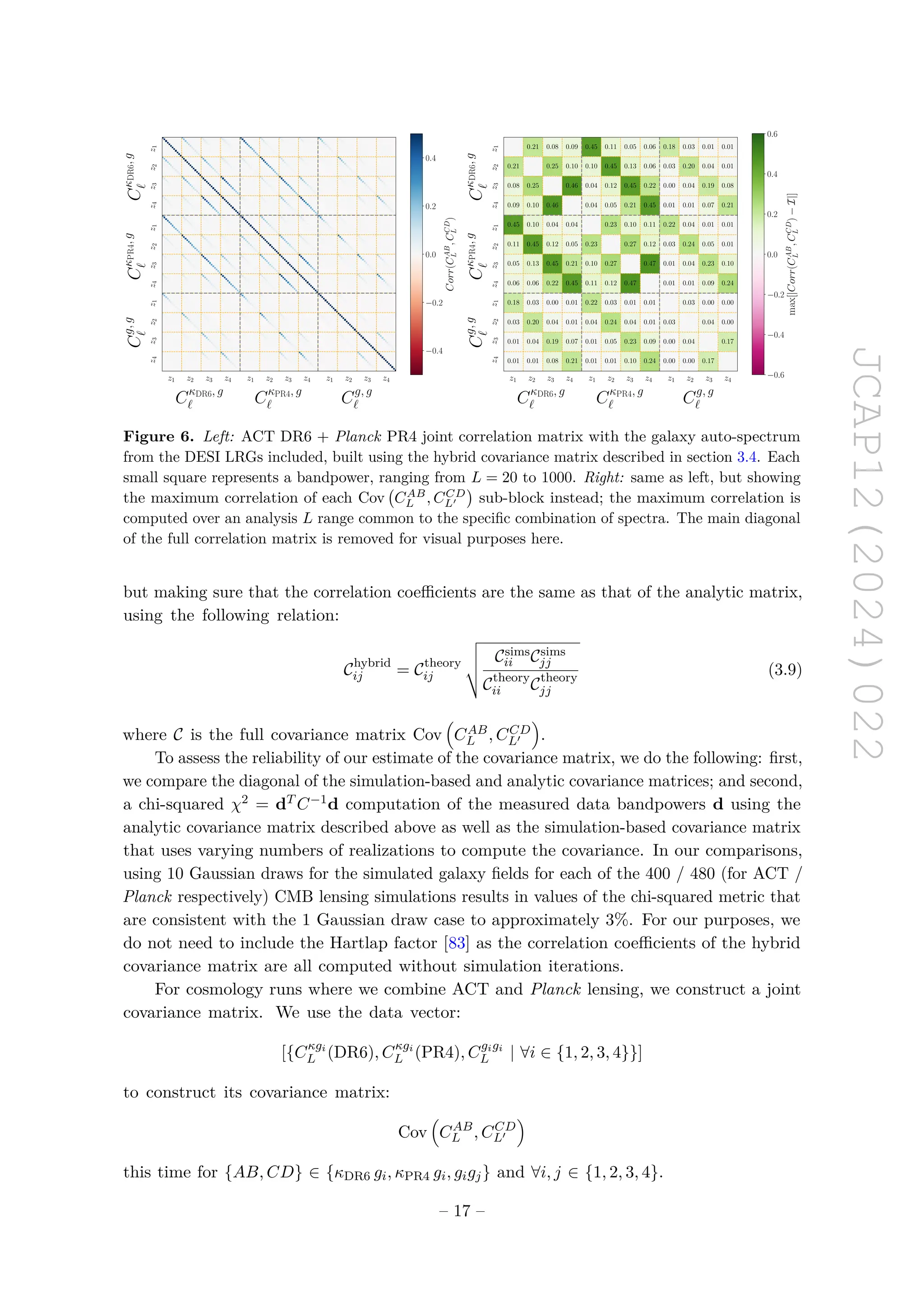 JCAP12(2024)022
−0.4
−0.2
0.0
0.2
0.4
Corr(C
AB
L
,
C
CD
L
)
CκDR6, g
` CκPR4, g
` Cg, g
`
z1 z2 z3 z4 z1 z2 z3 z4 z1 z2 z3 z4
C
κ
DR6
,
g
`
C
κ
PR4
,
g
`
C
g,
g
`
z
4
z
3
z
2
z
1
z
4
z
3
z
2
z
1
z
4
z
3
z
2
z
1
0.21 0.08 0.09 0.45 0.11 0.05 0.06 0.18 0.03 0.01 0.01
0.21 0.25 0.10 0.10 0.45 0.13 0.06 0.03 0.20 0.04 0.01
0.08 0.25 0.46 0.04 0.12 0.45 0.22 0.00 0.04 0.19 0.08
0.09 0.10 0.46 0.04 0.05 0.21 0.45 0.01 0.01 0.07 0.21
0.45 0.10 0.04 0.04 0.23 0.10 0.11 0.22 0.04 0.01 0.01
0.11 0.45 0.12 0.05 0.23 0.27 0.12 0.03 0.24 0.05 0.01
0.05 0.13 0.45 0.21 0.10 0.27 0.47 0.01 0.04 0.23 0.10
0.06 0.06 0.22 0.45 0.11 0.12 0.47 0.01 0.01 0.09 0.24
0.18 0.03 0.00 0.01 0.22 0.03 0.01 0.01 0.03 0.00 0.00
0.03 0.20 0.04 0.01 0.04 0.24 0.04 0.01 0.03 0.04 0.00
0.01 0.04 0.19 0.07 0.01 0.05 0.23 0.09 0.00 0.04 0.17
0.01 0.01 0.08 0.21 0.01 0.01 0.10 0.24 0.00 0.00 0.17
−0.6
−0.4
−0.2
0.0
0.2
0.4
0.6
max[|Corr(C
AB
L
,
C
CD
L
)
−
I|]
CκDR6, g
` CκPR4, g
` Cg, g
`
z1 z2 z3 z4 z1 z2 z3 z4 z1 z2 z3 z4
C
κ
DR6
,
g
`
C
κ
PR4
,
g
`
C
g,
g
`
z
4
z
3
z
2
z
1
z
4
z
3
z
2
z
1
z
4
z
3
z
2
z
1
Figure 6. Left: ACT DR6 + Planck PR4 joint correlation matrix with the galaxy auto-spectrum
from the DESI LRGs included, built using the hybrid covariance matrix described in section 3.4. Each
small square represents a bandpower, ranging from L = 20 to 1000. Right: same as left, but showing
the maximum correlation of each Cov CAB
L , CCD
L′

sub-block instead; the maximum correlation is
computed over an analysis L range common to the specific combination of spectra. The main diagonal
of the full correlation matrix is removed for visual purposes here.
but making sure that the correlation coefficients are the same as that of the analytic matrix,
using the following relation:
Chybrid
ij = Ctheory
ij
v
u
u
t
Csims
ii Csims
jj
Ctheory
ii Ctheory
jj
(3.9)
where C is the full covariance matrix Cov

CAB
L , CCD
L′

.
To assess the reliability of our estimate of the covariance matrix, we do the following: first,
we compare the diagonal of the simulation-based and analytic covariance matrices; and second,
a chi-squared χ2 = dT C−1d computation of the measured data bandpowers d using the
analytic covariance matrix described above as well as the simulation-based covariance matrix
that uses varying numbers of realizations to compute the covariance. In our comparisons,
using 10 Gaussian draws for the simulated galaxy fields for each of the 400 / 480 (for ACT /
Planck respectively) CMB lensing simulations results in values of the chi-squared metric that
are consistent with the 1 Gaussian draw case to approximately 3%. For our purposes, we
do not need to include the Hartlap factor [83] as the correlation coefficients of the hybrid
covariance matrix are all computed without simulation iterations.
For cosmology runs where we combine ACT and Planck lensing, we construct a joint
covariance matrix. We use the data vector:
[{Cκgi
L (DR6), Cκgi
L (PR4), Cgigi
L | ∀i ∈ {1, 2, 3, 4}}]
to construct its covariance matrix:
Cov

CAB
L , CCD
L′

this time for {AB, CD} ∈ {κDR6 gi, κPR4 gi, gigj} and ∀i, j ∈ {1, 2, 3, 4}.
– 17 –
 