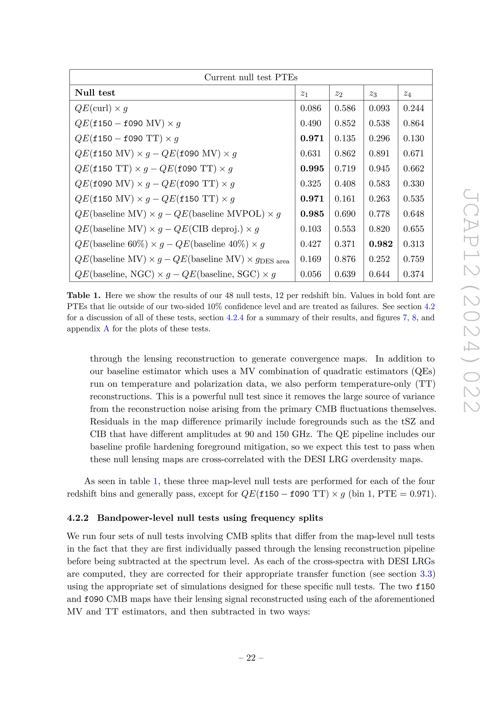 JCAP12(2024)022
Current null test PTEs
Null test z1 z2 z3 z4
QE(curl) × g 0.086 0.586 0.093 0.244
QE(f150 − f090 MV) × g 0.490 0.852 0.538 0.864
QE(f150 − f090 TT) × g 0.971 0.135 0.296 0.130
QE(f150 MV) × g − QE(f090 MV) × g 0.631 0.862 0.891 0.671
QE(f150 TT) × g − QE(f090 TT) × g 0.995 0.719 0.945 0.662
QE(f090 MV) × g − QE(f090 TT) × g 0.325 0.408 0.583 0.330
QE(f150 MV) × g − QE(f150 TT) × g 0.971 0.161 0.263 0.535
QE(baseline MV) × g − QE(baseline MVPOL) × g 0.985 0.690 0.778 0.648
QE(baseline MV) × g − QE(CIB deproj.) × g 0.103 0.553 0.820 0.655
QE(baseline 60%) × g − QE(baseline 40%) × g 0.427 0.371 0.982 0.313
QE(baseline MV) × g − QE(baseline MV) × gDES area 0.169 0.876 0.252 0.759
QE(baseline, NGC) × g − QE(baseline, SGC) × g 0.056 0.639 0.644 0.374
Table 1. Here we show the results of our 48 null tests, 12 per redshift bin. Values in bold font are
PTEs that lie outside of our two-sided 10% confidence level and are treated as failures. See section 4.2
for a discussion of all of these tests, section 4.2.4 for a summary of their results, and figures 7, 8, and
appendix A for the plots of these tests.
through the lensing reconstruction to generate convergence maps. In addition to
our baseline estimator which uses a MV combination of quadratic estimators (QEs)
run on temperature and polarization data, we also perform temperature-only (TT)
reconstructions. This is a powerful null test since it removes the large source of variance
from the reconstruction noise arising from the primary CMB fluctuations themselves.
Residuals in the map difference primarily include foregrounds such as the tSZ and
CIB that have different amplitudes at 90 and 150 GHz. The QE pipeline includes our
baseline profile hardening foreground mitigation, so we expect this test to pass when
these null lensing maps are cross-correlated with the DESI LRG overdensity maps.
As seen in table 1, these three map-level null tests are performed for each of the four
redshift bins and generally pass, except for QE(f150 − f090 TT) × g (bin 1, PTE = 0.971).
4.2.2 Bandpower-level null tests using frequency splits
We run four sets of null tests involving CMB splits that differ from the map-level null tests
in the fact that they are first individually passed through the lensing reconstruction pipeline
before being subtracted at the spectrum level. As each of the cross-spectra with DESI LRGs
are computed, they are corrected for their appropriate transfer function (see section 3.3)
using the appropriate set of simulations designed for these specific null tests. The two f150
and f090 CMB maps have their lensing signal reconstructed using each of the aforementioned
MV and TT estimators, and then subtracted in two ways:
– 22 –
 