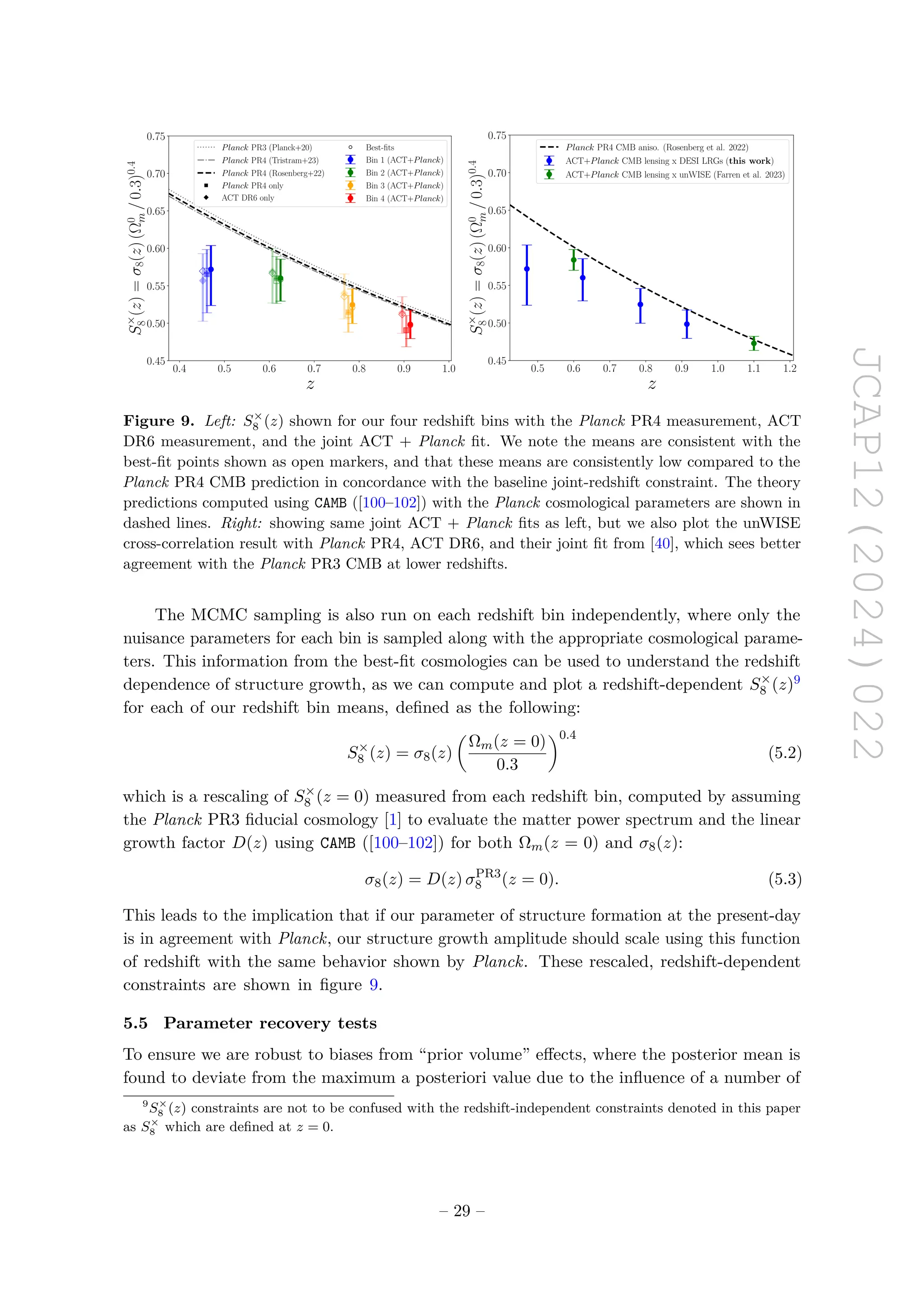 JCAP12(2024)022
0.4 0.5 0.6 0.7 0.8 0.9 1.0
z
0.45
0.50
0.55
0.60
0.65
0.70
0.75
S
×
8
(z)
=
σ
8
(z)
(Ω
0
m
/
0.3)
0.4
Planck PR3 (Planck+20)
Planck PR4 (Tristram+23)
Planck PR4 (Rosenberg+22)
Planck PR4 only
ACT DR6 only
Best-fits
Bin 1 (ACT+Planck)
Bin 2 (ACT+Planck)
Bin 3 (ACT+Planck)
Bin 4 (ACT+Planck)
0.5 0.6 0.7 0.8 0.9 1.0 1.1 1.2
z
0.45
0.50
0.55
0.60
0.65
0.70
0.75
S
×
8
(z)
=
σ
8
(z)
(Ω
0
m
/
0.3)
0.4
Planck PR4 CMB aniso. (Rosenberg et al. 2022)
ACT+Planck CMB lensing x DESI LRGs (this work)
ACT+Planck CMB lensing x unWISE (Farren et al. 2023)
Figure 9. Left: S×
8 (z) shown for our four redshift bins with the Planck PR4 measurement, ACT
DR6 measurement, and the joint ACT + Planck fit. We note the means are consistent with the
best-fit points shown as open markers, and that these means are consistently low compared to the
Planck PR4 CMB prediction in concordance with the baseline joint-redshift constraint. The theory
predictions computed using CAMB ([100–102]) with the Planck cosmological parameters are shown in
dashed lines. Right: showing same joint ACT + Planck fits as left, but we also plot the unWISE
cross-correlation result with Planck PR4, ACT DR6, and their joint fit from [40], which sees better
agreement with the Planck PR3 CMB at lower redshifts.
The MCMC sampling is also run on each redshift bin independently, where only the
nuisance parameters for each bin is sampled along with the appropriate cosmological parame-
ters. This information from the best-fit cosmologies can be used to understand the redshift
dependence of structure growth, as we can compute and plot a redshift-dependent S×
8 (z)9
for each of our redshift bin means, defined as the following:
S×
8 (z) = σ8(z)

Ωm(z = 0)
0.3
0.4
(5.2)
which is a rescaling of S×
8 (z = 0) measured from each redshift bin, computed by assuming
the Planck PR3 fiducial cosmology [1] to evaluate the matter power spectrum and the linear
growth factor D(z) using CAMB ([100–102]) for both Ωm(z = 0) and σ8(z):
σ8(z) = D(z) σPR3
8 (z = 0). (5.3)
This leads to the implication that if our parameter of structure formation at the present-day
is in agreement with Planck, our structure growth amplitude should scale using this function
of redshift with the same behavior shown by Planck. These rescaled, redshift-dependent
constraints are shown in figure 9.
5.5 Parameter recovery tests
To ensure we are robust to biases from “prior volume” effects, where the posterior mean is
found to deviate from the maximum a posteriori value due to the influence of a number of
9
S×
8 (z) constraints are not to be confused with the redshift-independent constraints denoted in this paper
as S×
8 which are defined at z = 0.
– 29 –
 