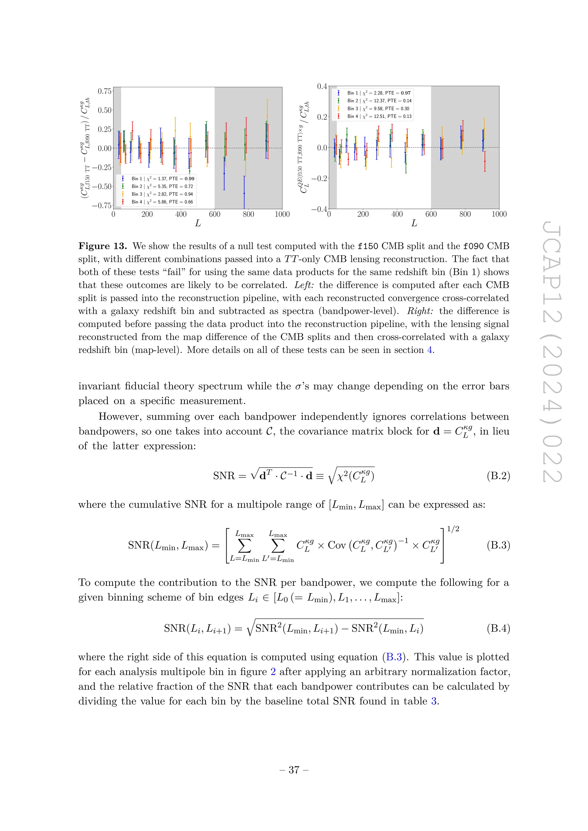 JCAP12(2024)022
0 200 400 600 800 1000
L
−0.75
−0.50
−0.25
0.00
0.25
0.50
0.75
(C
κg
L,f150
TT
−
C
κg
L,f090
TT
)
/
C
κg
L,th
Bin 1 | χ2
= 1.37, PTE = 0.99
Bin 2 | χ2
= 5.35, PTE = 0.72
Bin 3 | χ2
= 2.82, PTE = 0.94
Bin 4 | χ2
= 5.86, PTE = 0.66
0 200 400 600 800 1000
L
−0.4
−0.2
0.0
0.2
0.4
C
QE(f150
TT,f090
TT)×g
L
/
C
κg
L,th
Bin 1 | χ2
= 2.28, PTE = 0.97
Bin 2 | χ2
= 12.37, PTE = 0.14
Bin 3 | χ2
= 9.58, PTE = 0.30
Bin 4 | χ2
= 12.51, PTE = 0.13
Figure 13. We show the results of a null test computed with the f150 CMB split and the f090 CMB
split, with different combinations passed into a TT-only CMB lensing reconstruction. The fact that
both of these tests “fail” for using the same data products for the same redshift bin (Bin 1) shows
that these outcomes are likely to be correlated. Left: the difference is computed after each CMB
split is passed into the reconstruction pipeline, with each reconstructed convergence cross-correlated
with a galaxy redshift bin and subtracted as spectra (bandpower-level). Right: the difference is
computed before passing the data product into the reconstruction pipeline, with the lensing signal
reconstructed from the map difference of the CMB splits and then cross-correlated with a galaxy
redshift bin (map-level). More details on all of these tests can be seen in section 4.
invariant fiducial theory spectrum while the σ’s may change depending on the error bars
placed on a specific measurement.
However, summing over each bandpower independently ignores correlations between
bandpowers, so one takes into account C, the covariance matrix block for d = Cκg
L , in lieu
of the latter expression:
SNR =
p
dT
· C−1 · d ≡
q
χ2(Cκg
L ) (B.2)
where the cumulative SNR for a multipole range of [Lmin, Lmax] can be expressed as:
SNR(Lmin, Lmax) =


Lmax
X
L=Lmin
Lmax
X
L′=Lmin
Cκg
L × Cov Cκg
L , Cκg
L′
−1
× Cκg
L′


1/2
(B.3)
To compute the contribution to the SNR per bandpower, we compute the following for a
given binning scheme of bin edges Li ∈ [L0 (= Lmin), L1, . . . , Lmax]:
SNR(Li, Li+1) =
q
SNR2
(Lmin, Li+1) − SNR2
(Lmin, Li) (B.4)
where the right side of this equation is computed using equation (B.3). This value is plotted
for each analysis multipole bin in figure 2 after applying an arbitrary normalization factor,
and the relative fraction of the SNR that each bandpower contributes can be calculated by
dividing the value for each bin by the baseline total SNR found in table 3.
– 37 –
 