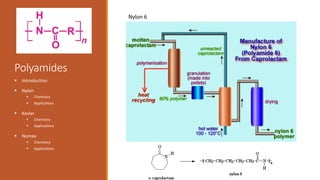 Polyamides
 Introduction
 Nylon
 Chemistry
 Applications
 Kevlar
 Chemistry
 Applications
 Nomex
 Chemistry
 Applications
Nylon 6
 