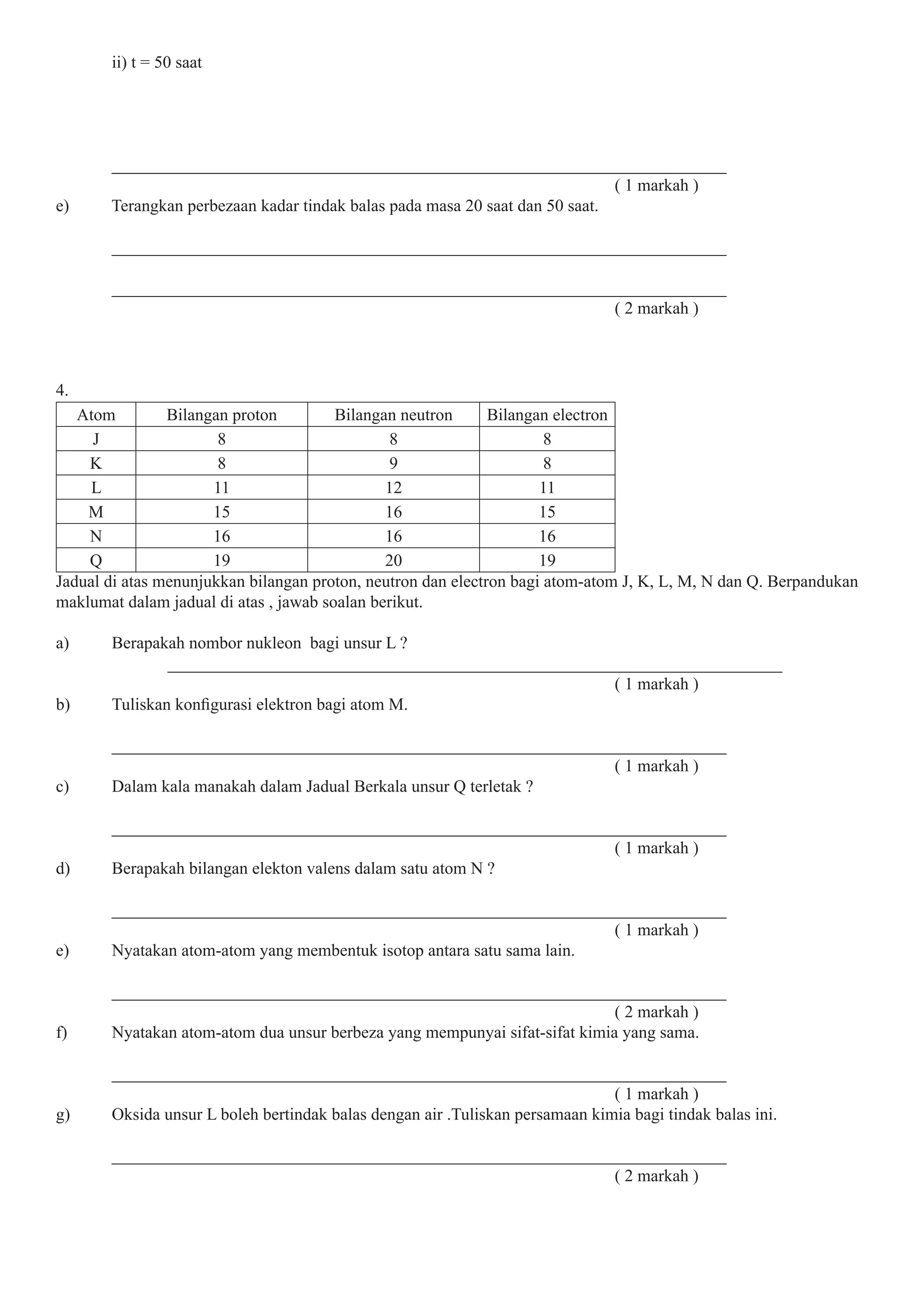 ii) t = 50 saat
________________________________________________________________________
( 1 markah )
e) Terangkan perbezaan kadar tindak balas pada masa 20 saat dan 50 saat.
________________________________________________________________________
________________________________________________________________________
( 2 markah )
4.
Atom Bilangan proton Bilangan neutron Bilangan electron
J 8 8 8
K 8 9 8
L 11 12 11
M 15 16 15
N 16 16 16
Q 19 20 19
Jadual di atas menunjukkan bilangan proton, neutron dan electron bagi atom-atom J, K, L, M, N dan Q. Berpandukan
maklumat dalam jadual di atas , jawab soalan berikut.
a) Berapakah nombor nukleon bagi unsur L ?
________________________________________________________________________
( 1 markah )
b) Tuliskan konfigurasi elektron bagi atom M.
________________________________________________________________________
( 1 markah )
c) Dalam kala manakah dalam Jadual Berkala unsur Q terletak ?
________________________________________________________________________
( 1 markah )
d) Berapakah bilangan elekton valens dalam satu atom N ?
________________________________________________________________________
( 1 markah )
e) Nyatakan atom-atom yang membentuk isotop antara satu sama lain.
________________________________________________________________________
( 2 markah )
f) Nyatakan atom-atom dua unsur berbeza yang mempunyai sifat-sifat kimia yang sama.
________________________________________________________________________
( 1 markah )
g) Oksida unsur L boleh bertindak balas dengan air .Tuliskan persamaan kimia bagi tindak balas ini.
________________________________________________________________________
( 2 markah )
 