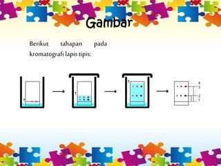 Gambar
Berikut tahapan pada
kromatografi lapistipis:
 