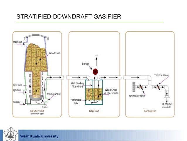 Diagram Alir Gasifikasi Batubara Image collections - How 