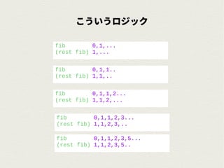 こういうロジック
fib 0,1,...
(rest fib) 1,...
fib 0,1,1..
(rest fib) 1,1,..
fib 0,1,1,2...
(rest fib) 1,1,2,...
fib 0,1,1,2,3...
(rest fib) 1,1,2,3,..
fib 0,1,1,2,3,5...
(rest fib) 1,1,2,3,5..
 
