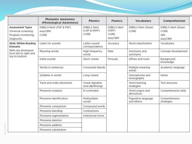 small group planning template