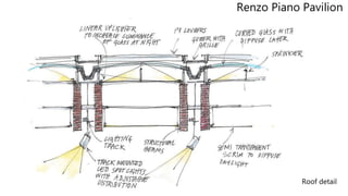 Renzo Piano Pavilion
Roof detail
 