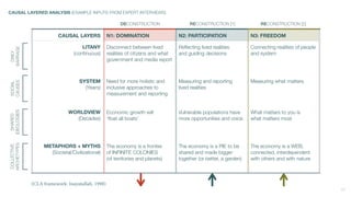 17
CAUSAL LAYERS N1: DOMINATION N2: PARTICIPATION N3: FREEDOM
LITANY
(continuous)
Disconnect between lived
realities of ci...