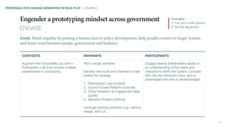 28
Principles
1° Get savvy with systems
2° See the big picture
Goals: Build empathy by putting a human face to policy deve...
