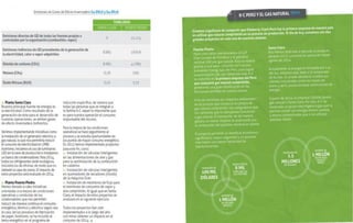 PERSONAS PLANETA PRODUCTOS Informe de Sostenibilidad 2013 
emisiones de gases de efecto invernadero G4-en15 y G4-en16 
0 22.174 
controladas por la organización (combustión, vapor) 
8.985 19.929 
la electricidad, calor o vapor adquiridos 
›› Planta santa clara 
Nuestra principal fuente de energla es la 
electricidad. Como resultado de la 
generación de ésta para el desarrollo de 
nuestras operaciones, se emiten gases de 
efecto invernadero indirectos. 
inducción específica, de manera que 
todas las personas que se integran a 
la familia K-C sepan lo importante que es 
para nuestra operación el consumo 
responsable del recurso. 
Para la mejora de las condiciones 
operativas se hace seguimiento al proceso 
y se estudia oportunidades en 
los puntos de mayor consumo energético. En 
2013 hemos implementado proyectos para 
este fin, como: 
›› Instalación de válvulas inteligentes en 
las alimentaciones de aire y gas para la 
optimización de la combustión en 
calderos 
›› Instalación de válvulas inteligentes en 
quemadores de secadores (hoods) de la 
máquina Over 
›› Instalación de medidores de flujo para el 
monitoreo de consumos de vapor y aire 
comprimido. Al igual que en Santa Clara, el 
impacto de estos proyectos se analizará en el 
siguiente ejercicio. 
Venimos implementando iniciativas como 
la instalación de un generador eléctrico a gas 
natural, lo que nos permitirla reducir el 
consumo de electricidad en 2MW. 
Asimismo, iniciamos el uso de luminarias 
LED en la nave de producción e instalamos 
un banco de condensadores. Para 2014, todos 
los refrigerantes serán ecológicos, incluidos los 
de oficinas, de modo que no dañarán la capa 
de ozono. El impacto de estos proyectos será 
evaluado en 2014. 
›› Planta Puente Piedra 
Hemos llevado a cabo iniciativas 
orientadas a la mejora de condiciones 
operativas y conductas de los 
colaboradores que nos permiten 
reducir de manera continua el consumo 
energético, térmico y eléctrico segun sea el 
caso, de los procesos de fabricación 
de papel. Asimismo, se ha incluido el 
tema energético en el programa de 
Todos los proyectos han sido 
implementados a lo largo del año con 
miras obtener un impacto en el 
consumo de 2014. 
64 65 
toneladas 
SANTA CLARA PUENTE 
PIEDRA 
emisiones directas de Gei de todas las fuentes propias o 
emisiones indirectas de Gei procedentes de la generación de 
dióxido de carbono (co2) 8.985 41.985 
metano (ch4) 0,18 0,82 
óxido nitroso (n2o) 0,20 0,33 
 