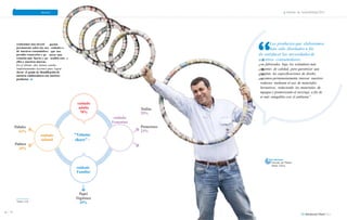 PERSONAS PLANETA PRODUC Informe de Sostenibilidad 2013 
e 
TOS 
gación 
esidades s, 
que nos 
nerar una 
tenible entr 
d 
n S 
e 
c B 
p a 
e s 
Toallas 
29% 
cuidado 
Femenino 
Protectores 
23% 
Los productos que elaboramos 
han sido diseñados a fin 
e satisfacer las necesidades de 
uestros consumidores. 
on fabricados bajo los estándares más 
xigentes de calidad, para garantizar que 
umplan las especificaciones de diseño. 
uscamos permanentemente innovar nuestros 
roductos mediante el uso de materiales 
lternativos, reduciendo los materiales de 
mpaque y promoviendo el reciclaje, a fin de 
er más amigables con el ambiente”. 
realizamos una investi 
permanente sobre las nec 
de nuestros consumidore 
permite conocerlos y ge 
relación más fuerte y sos 
ellos y nuestras marcas. 
En el ultimo año hemos venido 
implementando acciones para lograr 
elevar el grado de identificación de 
nuestros colaboradores con nuestros 
productos. 
cuidado 
adulto 
70% 
Pañales 
61% 
“Volume 
share” 2 
cuidado 
infantil 
Pañitos 
35% 
luis marsano 
Gerente de Planta 
Santa Clara 
cuidado 
Familiar 
Papel 
Higiénico 
35% 
2Fuente: CCR 
76 77 
 
