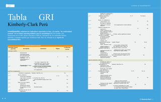 TABLA Informe de Sostenibilidad 2013 
GRI 
Tabla GRI 31 No 
contrato laboral y sexo. 
Kimberly-Clark Perú cubiertos por convenios En la organización no existen sindicatos. No 
23 No 
organización. 
acontinuación, señalamos los indicadores reportados en base a la opción “de conformidad 
esencial” de la Global reporting initiative para la metodología G4. De acuerdo a los 
lineamientos de la GRI, hemos colocado el 100%de indicadores de los contenidos básicos 
generales y resaltado aquellos que Kimberly-Clark Peru ha colocado en su reporte de 
sostenibilidad 2013. 
iniciativasexternas de 
externa 
trabajamos de la mano con la World 
organización suscribe o ha 
responsable principal 
g4-1 la organización sobre 6 No 
sostenibilidad para la 
considerados como parte de nuestra 
Principalesefectos, riesgos 
g4-2 evidenciarse en los aspectosmateriales. 25 No 
en la organización. 
12, 74 No 
servicios más importantes. 
g4-19 25 No 
g4-5 la sede centralde la piso.Chacarilladel Estanque, Surco. Lima, No 
Peru No 
organización. 
g4-7 de propiedad y su forma Sociedad Anónima No 
12 No 
organización. 
88 89 
contenidos básicos Generales 
contenidos básicos 
generales descripción comentario Página 
Verificación 
estrategia y análisis 
Declaración del 
de las decisiones de la 
importancia de la 
organización. 
Los riesgos e impactos han sido 
matriz de materialidad y pueden 
y oportunidades. 
Asimismo, a lo largo del informe se detalla 
cómo se gestionanestos temas 
perfil de la organización 
g4-3 Nombrede la organización. Kimberly Clark Peru S.A. No 
g4-4 
Marcas, productos y 
Lugar donde se encuentra Av. Del Pinar Nro. 180 5to. 
organización. Peru. 
g4-6 
Palses en los que opera la 
Naturaleza del régimen 
jurídica. 
g4-8 
Mercados a los que sirve la 
Tamaño de la organización, a 
partir de su numero de 
g4-9 empleados,operaciones, 19, 31 No ventas o 
ingresos netos, 
entre otros. 
g4-10 
Numero de empleados por 
Porcentaje de empleados 
g4-11 
colectivos. 
g4-12 
Cadena de suministro de la 
Cambio significativo que 
haya tenido lugar durante el 
periodo objeto de 
análisis en el tamaño, la No hubo cambios significativos durante 
g4-13 
estructura, la propiedad 2013. 
No 
accionarial o la cadena 
de suministro de la 
organización. 
Abordaje de la 
g4-14 organización del principio Capltulo “Planeta”. 56 No de 
precaución. 
Cartas, principios u otras 
A nivel global, Kimberly-Clark 
carácter económico, 
está adherida al Pacto Global de 
g4-15 
ambientaly social que la 
las Naciones Unidas. A nivel local No 
adoptado. 
Wide Fund for Nature (WWF). 
Asociaciones y 
organizaciones de Formamos parte del patronato de Peru 
g4-16 promociónnacionalo 2021 y de la asociación “Cumple con TU No 
internacional a las que la planeta”. 
organización pertenece. 
aspectos materialesy cobertura 
Entidades que figuran en 
los estados financieros 
g4-17 consolidadosde la Kimberly Clark Peru S.A. No 
organización y otros 
documentos equivalentes. 
Proceso que se ha seguido 
para determinar el 
g4-18 Contenido de la memoria 24, 25 No y la 
Cobertura de cada 
Aspecto. 
Aspectosmateriales que se 
identificarondurante el 
proceso de definición del 
contenido de la memoria. 
Todos los asuntosmateriales 
identificados se aplican para nuestra 
Cobertura de cada Aspecto operación en Kimberly-Clark Peru. 
g4-20 materialdentro de la 25 No 
organización. Los aspectos ambientales solo toman 
en consideraciónnuestra gestión en plantas 
de Santa Clara y Puente Piedra. 
 