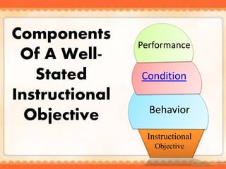 Components
Of A Well-
Stated
Instructional
Objective
Instructional
Objective
Behavior
Condition
Performance
 