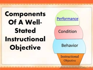 Components
Of A Well-
Stated
Instructional
Objective
Instructional
Objective
Behavior
Condition
Performance
 