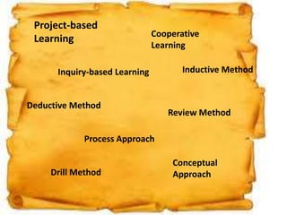Project-based
Learning
Inquiry-based Learning
Cooperative
Learning
Inductive Method
Deductive Method
Process Approach
Conceptual
Approach
Review Method
Drill Method
 
