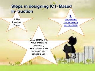 Steps in designing ICT- Based
Instruction
1. The
Planning
Phase
2. APPLYING THE
INTEGRATION AS
PLANNED,
EVALUATING AND
REVISING THE
LESSON PLAN
3.
EVALUATING
THE RESULT OF
INSTRUCTION
 