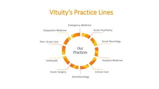 Vituity’s Practice Lines
 