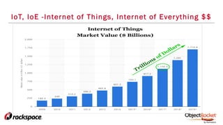 IoT, IoE -Internet of Things, Internet of Everything $$
 