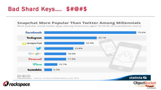 Bad Shard Keys…. $#@#$
 