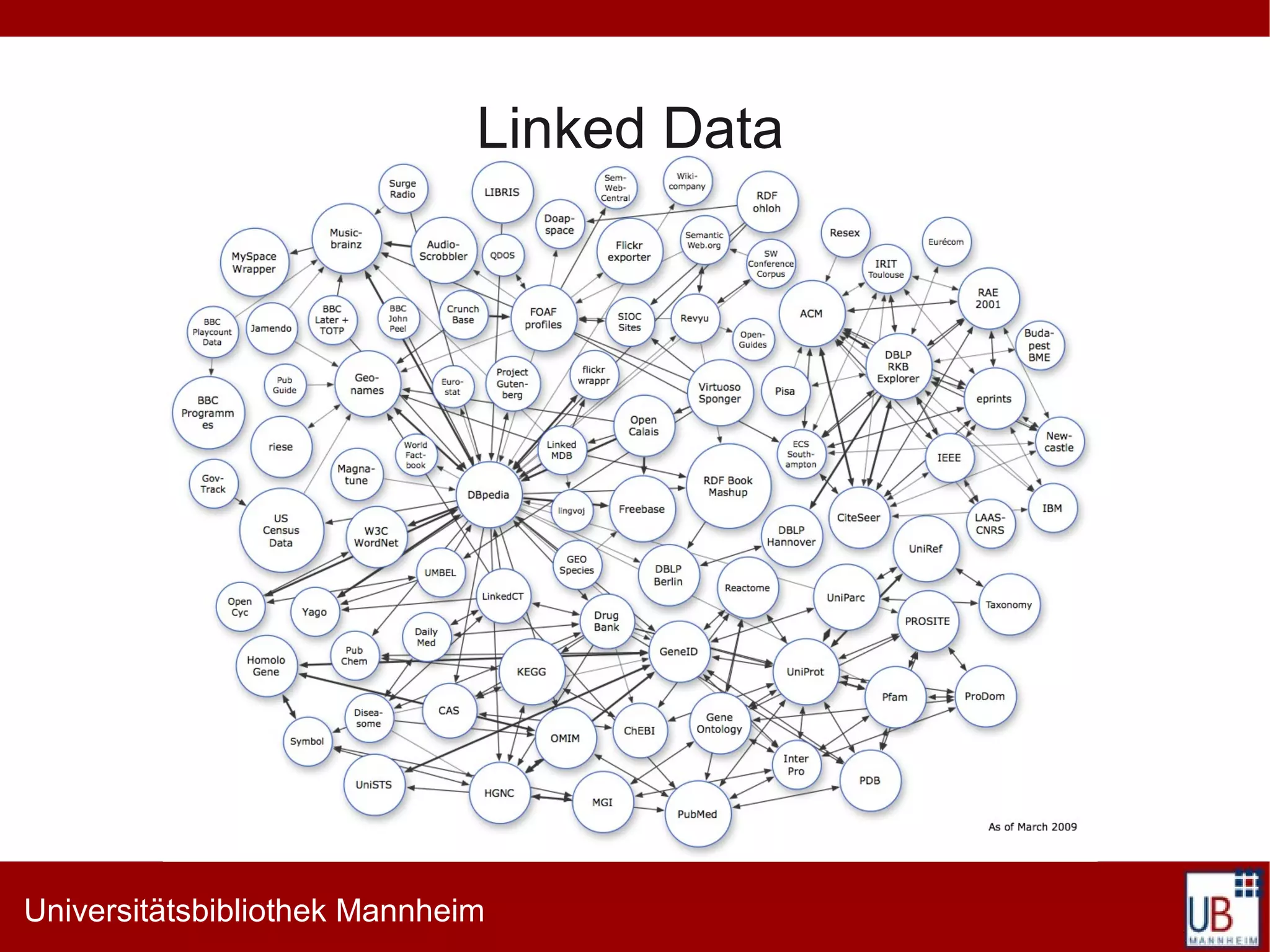 Linked Data




Universitätsbibliothek Mannheim
 