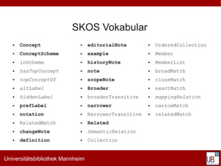 SKOS Vokabular
   ●   Concept               ●    editorialNote        ●   OrderedCollection
   ●   ConceptScheme         ●    example              ●   Member
   ●   inScheme              ●    historyNote          ●   MemberList
   ●   hasTopConcept         ●    note                 ●   broadMatch
   ●   topConceptOf          ●    scopeNote            ●   closeMatch
   ●   altLabel              ●    Broader              ●   exactMatch
   ●   hiddenLabel           ●    broaderTransitive    ●   mappingRelation
   ●   prefLabel             ●    narrower             ●   narrowMatch
   ●   notation              ●    NarrowerTransitive   ●   relatedMatch
   ●   RelatedMatch          ●    Related
   ●   changeNote            ●    SemanticRelation
   ●   definition            ●    Collection


Universitätsbibliothek Mannheim
 