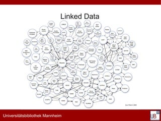 Linked Data




Universitätsbibliothek Mannheim
 