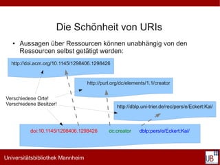 Die Schönheit von URIs
   ●   Aussagen über Ressourcen können unabhängig von den
       Ressourcen selbst getätigt werden:
  http://doi.acm.org/10.1145/1298406.1298426


                                  http://purl.org/dc/elements/1.1/creator


Verschiedene Orte!
Verschiedene Besitzer!
                                                http://dblp.uni-trier.de/rec/pers/e/Eckert:Kai/



          doi:10.1145/1298406.1298426       dc:creator    dblp:pers/e/Eckert:Kai/




Universitätsbibliothek Mannheim
 