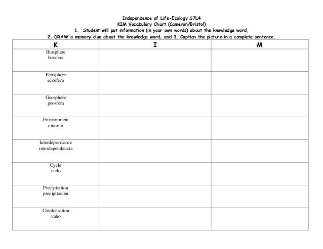 kim energy ecology k i m chart