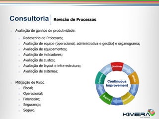Revisão de Processos

o   Avaliação de ganhos de produtividade:

     o   Redesenho de Processos;
     o   Avaliação de equipe (operacional, administrativa e gestão) e organograma;
     o   Avaliação de equipamentos;
     o   Avaliação de indicadores;
     o   Avaliação de custos;
     o   Avaliação de layout e infra-estrutura;
     o   Avaliação de sistemas;


o   Mitigação de Risco:
     o   Fiscal;
     o   Operacional;
     o   Financeiro;
     o   Segurança;
     o   Seguro.
 