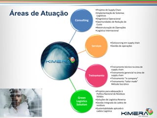 •Projetos de Supply Chain
                  •Implementação de Sistemas
                   Logísticos
                  •Diagnóstico Operacional
Consulting        •Oportunidades de Redução de
                   Custo
                  •Reestruturação de Operações
                  •Logística Internacional




                                •Outsourcing em supply chain
               Serviços         •Gestão de operações




                                •Treinamento técnico na área de
                                 supply chain
                                •Treinamento gerencial na área de
             Treinamento         supply chain
                                •Treinamento “in company”
                                •Treinamento “tailor made”
                                 Método Socrático

                  •Projetos para adequação à
                   Política Nacional de Resíduos
                   Sólidos
  Green
                  •Soluções de Logística Reversa
 Logistics        •Gestão integrada da cadeia de
 Solution          resíduos
                  •Sustentabilidade aplicada à
                   cadeia Logística
 