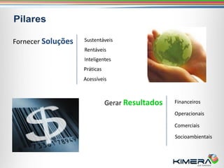 Fornecer Soluções   Sustentáveis
                    Rentáveis
                    Inteligentes
                    Práticas
                    Acessíveis



                               Gerar Resultados   Financeiros

                                                  Operacionais

                                                  Comerciais

                                                  Socioambientais
 