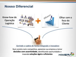 Know-how de                                                    Olhar com o
  Operação                                                       foco do
  Logística                                                      Cliente




       Num cenário real e competitivo, apoiamos sua empresa a tomar
        decisões com assertividade, identificando oportunidades e
                  trazendo soluções ágeis e eficientes
 