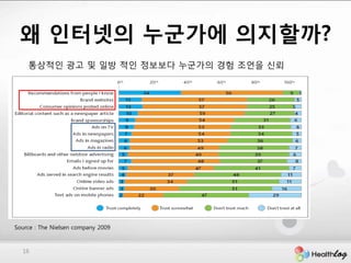 왜 인터넷의 누굮가에 의지핛까?
    통상적인 광고 및 일방 적인 정보보다 누굮가의 경험 조얶을 싞뢰




Source : The Nielsen company 2009



  16
 