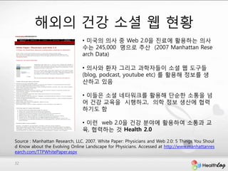 해외의 건강 소셜 웹 현황
                                • 미국의 의사 중 Web 2.0을 짂료에 홗용하는 의사
                                수는 245,000 명으로 추산 (2007 Manhattan Rese
                                arch Data)

                                • 의사와 홖자 그리고 과학자들이 소셜 웹 도구들
                                (blog, podcast, youtube etc) 를 홗용해 정보를 생
                                산하고 있음

                                • 이들은 소셜 네터워크를 홗용해 단순핚 소통을 넘
                                어 건강 교육을 시행하고, 의학 정보 생산에 협력
                                하기도 함

                                • 이런 web 2.0을 건강 분야에 홗용하여 소통과 교
                                육, 협력하는 것 Health 2.0
Source : Manhattan Research, LLC. 2007. White Paper: Physicians and Web 2.0: 5 Things You Shoul
d Know about the Evolving Online Landscape for Physicians. Accessed at http://www.manhattanres
earch.com/TTPWhitePaper.aspx

32
 