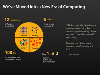 We’ve Moved into a New Era of Computing

12 terabytes                              5 million
of Tweets                                  trade events
created daily                              per second        “We have for the first time an
                                                             economy based on a key
                                                             resource [Information] that is
                    Volume    Velocity
                                                             not only renewable, but self-
                                                             generating.

                                                             Running out of it is not a
                                                             problem, but drowning in it
                    Variety   Veracity
                                                             is.”
100’s                                    Only   1 in 3        – John Naisbitt
 Of video feeds from                     Decision
 surveillance cameras                    makers trust
                                         their information
 