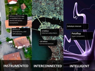 IBM Global Business Services




          Billions	
  of	
  RFID-­‐tags	
  
          embedded	
  into	
  our	
  
          world	
  and	
  across	
  
          ecosystems	
  
                                                                                 Ze-abyte	
  Internet	
  
                Billions	
  of	
  
                Smartphones,	
  and	
               +2	
  billion	
  	
  
                GPS-­‐devices	
                     Internet-­‐subscribers	
            Petaﬂop	
  
                                                                                        Super	
  computers	
  
                                                                                        	
  

                                                 +20	
  billion	
  	
  
                                                 Connected	
  devices	
  




    INSTRUMENTED	
                            INTERCONNECTED	
                       INTELLIGENT	
  
4                                                                                                                © 2011 IBM
 
