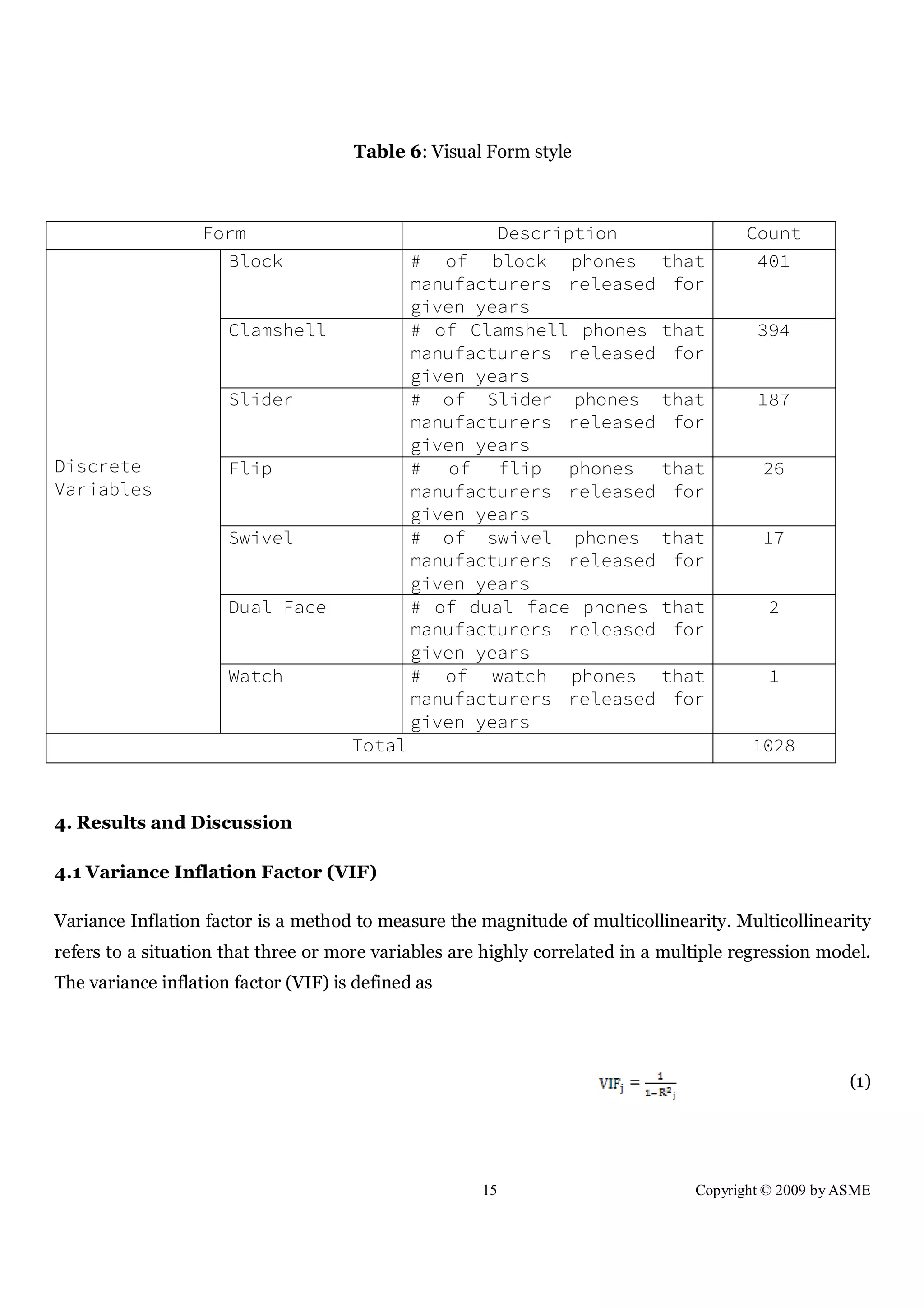 15 Copyright © 2009 by ASME
Table 6: Visual Form style
4. Results and Discussion
4.1 Variance Inflation Factor (VIF)
Variance Inflation factor is a method to measure the magnitude of multicollinearity. Multicollinearity
refers to a situation that three or more variables are highly correlated in a multiple regression model.
The variance inflation factor (VIF) is defined as
= (1)
Form Description Count
Discrete
Variables
Block # of block phones that
manufacturers released for
given years
401
Clamshell # of Clamshell phones that
manufacturers released for
given years
394
Slider # of Slider phones that
manufacturers released for
given years
187
Flip # of flip phones that
manufacturers released for
given years
26
Swivel # of swivel phones that
manufacturers released for
given years
17
Dual Face # of dual face phones that
manufacturers released for
given years
2
Watch # of watch phones that
manufacturers released for
given years
1
Total 1028
 