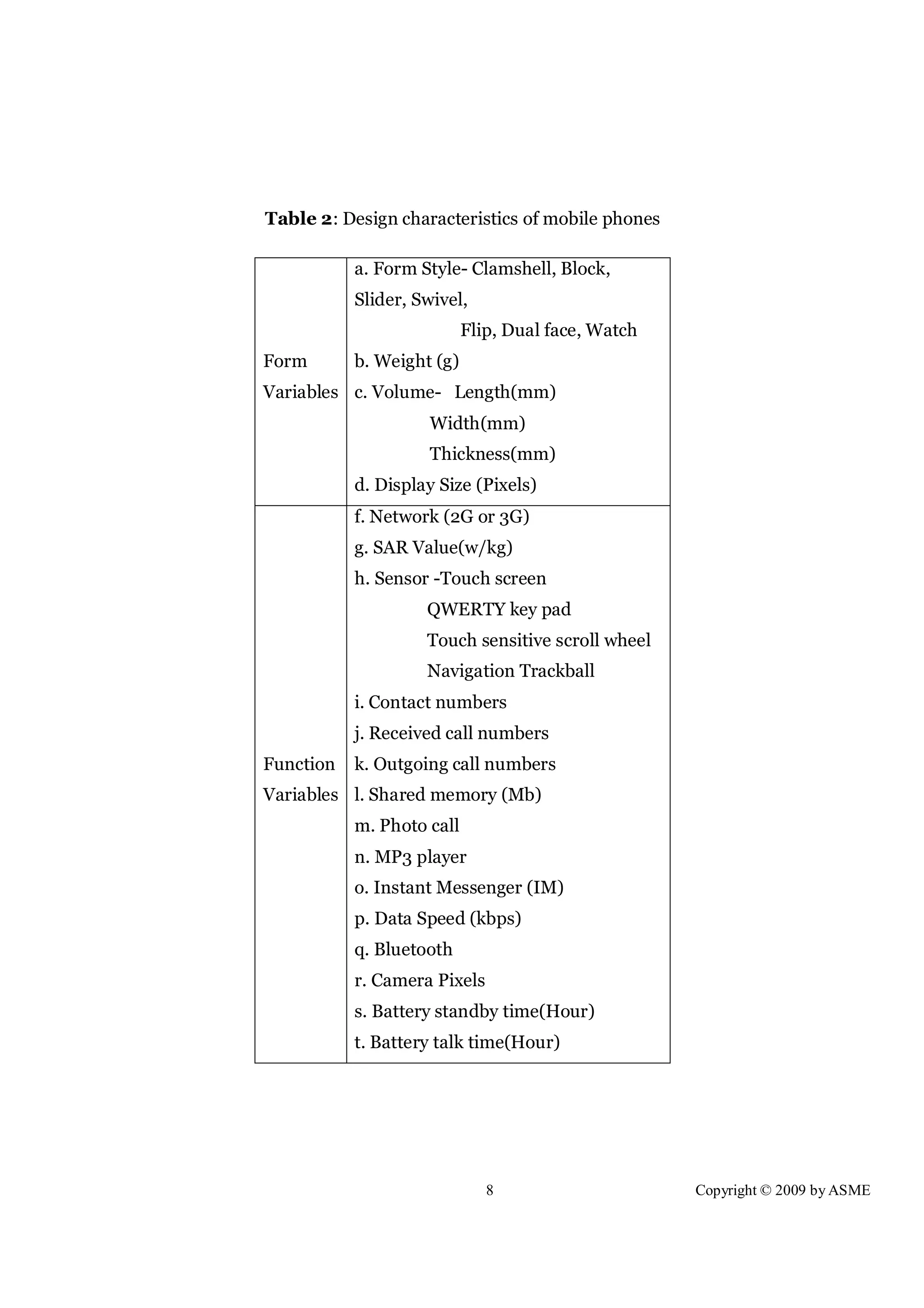 8 Copyright © 2009 by ASME
Table 2: Design characteristics of mobile phones
Form
Variables
a. Form Style- Clamshell, Block,
Slider, Swivel,
Flip, Dual face, Watch
b. Weight (g)
c. Volume- Length(mm)
Width(mm)
Thickness(mm)
d. Display Size (Pixels)
Function
Variables
f. Network (2G or 3G)
g. SAR Value(w/kg)
h. Sensor -Touch screen
QWERTY key pad
Touch sensitive scroll wheel
Navigation Trackball
i. Contact numbers
j. Received call numbers
k. Outgoing call numbers
l. Shared memory (Mb)
m. Photo call
n. MP3 player
o. Instant Messenger (IM)
p. Data Speed (kbps)
q. Bluetooth
r. Camera Pixels
s. Battery standby time(Hour)
t. Battery talk time(Hour)
 