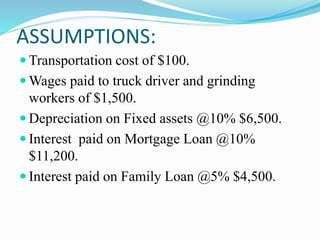 ASSUMPTIONS:
 Transportation cost of $100.
 Wages paid to truck driver and grinding
workers of $1,500.
 Depreciation on Fixed assets @10% $6,500.
 Interest paid on Mortgage Loan @10%
$11,200.
 Interest paid on Family Loan @5% $4,500.
 