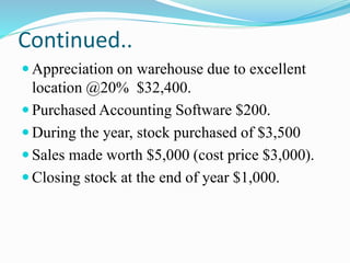 Continued..
 Appreciation on warehouse due to excellent
location @20% $32,400.
 Purchased Accounting Software $200.
 During the year, stock purchased of $3,500
 Sales made worth $5,000 (cost price $3,000).
 Closing stock at the end of year $1,000.
 