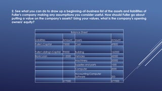 2. See what you can do to draw up a beginning-of-business list of the assets and liabilities of
Fuller's company making any assumptions you consider useful. How should Fuller go about
putting a value on the company's assets? Using your values, what is the company's opening
owners' equity?
Balance Sheet
Liabilities Amount Assets Amount
Fuller's Capital 75000 Cash 49800
Fuller's sibling's Capital 90000 Building 162000
Bank Loan 112000 Vehicles 42000
Machinery 20000
Supplies and parts 1000
Computer 2000
Accounting Computer
Software 200
277000 277000
 