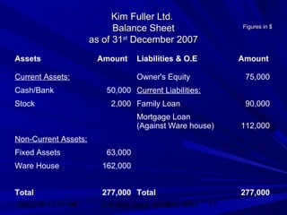 06/02/15 11:17 AM GHPIBM (Dept. of MBA), SPU 17
Kim Fuller Ltd.Kim Fuller Ltd.
Balance SheetBalance Sheet
as of 31as of 31stst
December 2007December 2007
Assets Amount Liabilities & O.E Amount
Current Assets: Owner's Equity 75,000
Cash/Bank 50,000 Current Liabilities:
Stock 2,000 Family Loan 90,000
Mortgage Loan
(Against Ware house) 112,000
Non-Current Assets:
Fixed Assets 63,000
Ware House 162,000
Total 277,000 Total 277,000
Figures in $Figures in $
 
