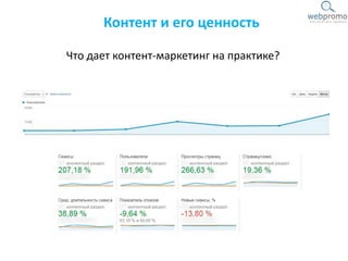 Что дает контент-маркетинг на практике?
Контент и его ценность
 
