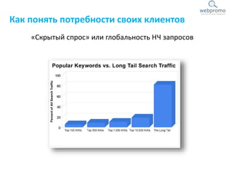«Скрытый спрос» или глобальность НЧ запросов
Как понять потребности своих клиентов
 