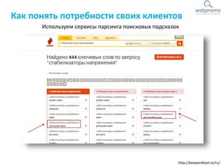 http://keywordtool.io/ru/
Как понять потребности своих клиентов
Используем сервисы парсинга поисковых подсказок
 
