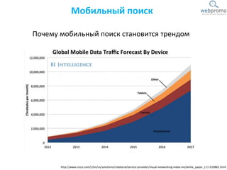 Почему мобильный поиск становится трендом
http://www.cisco.com/c/en/us/solutions/collateral/service-provider/visual-networking-index-vni/white_paper_c11-520862.html
Мобильный поиск
 